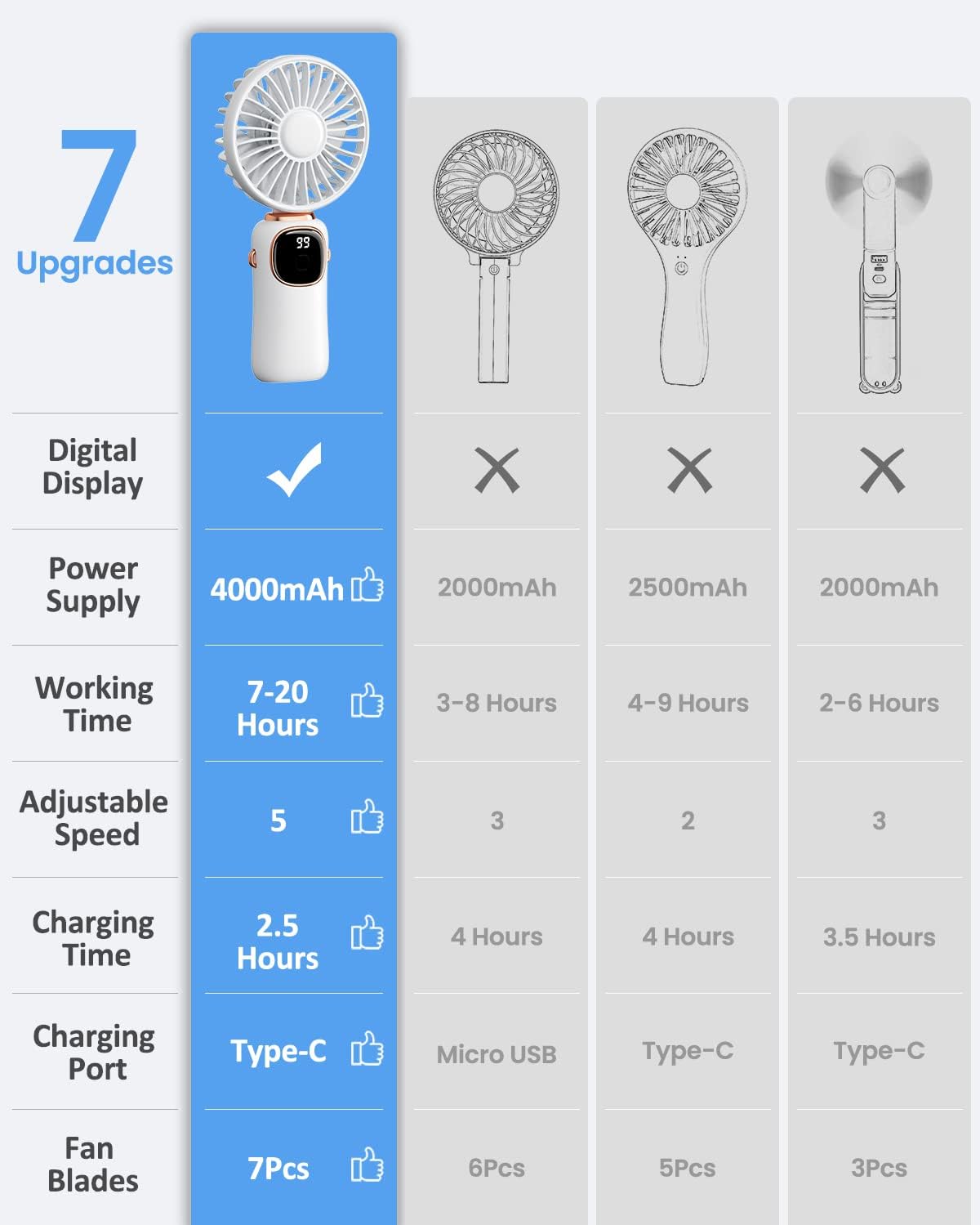Portable Handheld Fan